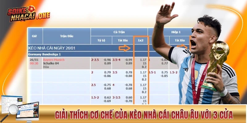 Kèo Nhà Cái Châu Âu Và Thông Tin Từ Cơ Bản Đến Nâng Cao Giải thích cơ chế của kèo nhà cái châu Âu với 3 cửa